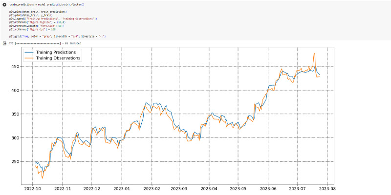 NFLX_stock_prediction_plot