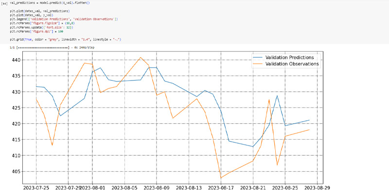 NFLX_stock_prediction_plot