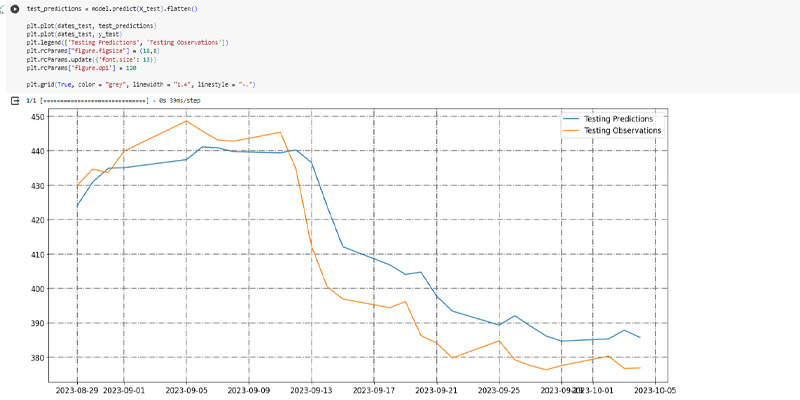 NFLX_stock_prediction_plot