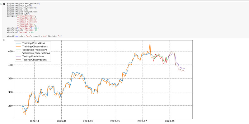 NFLX_stock_prediction_plot