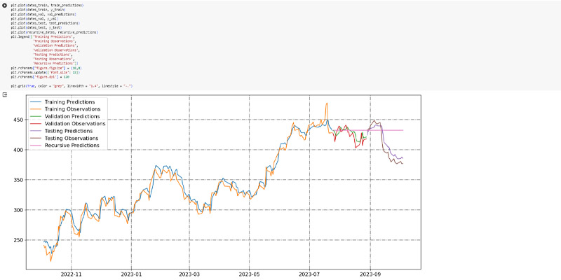 NFLX_stock_prediction_plot