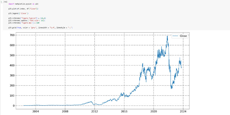 NFLX_stock_prediction_plot