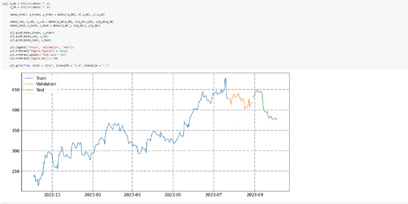 NFLX_stock_prediction_plot