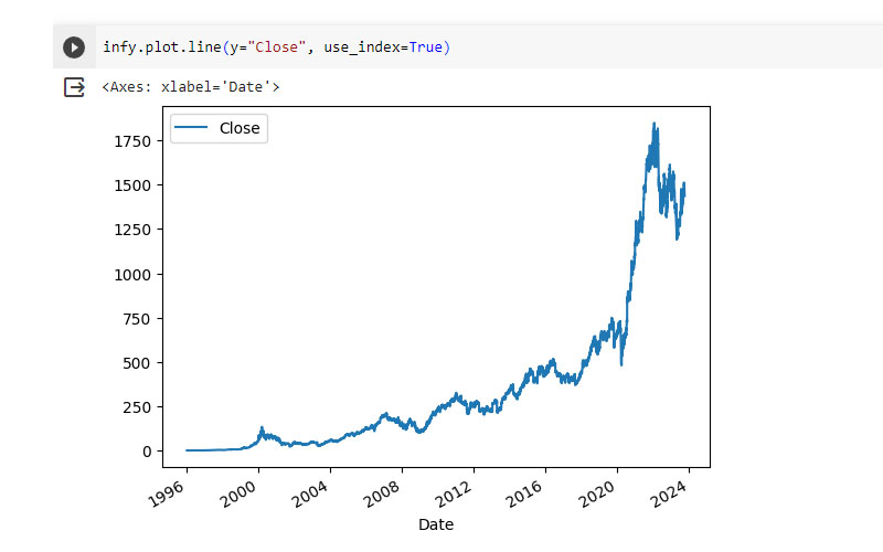 Predict_stock_price_chart