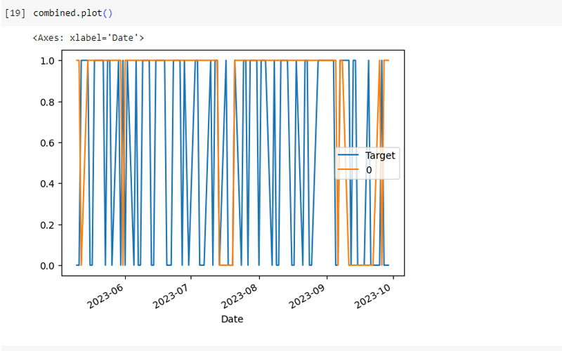 Predict_stock_price_randomforest_combined