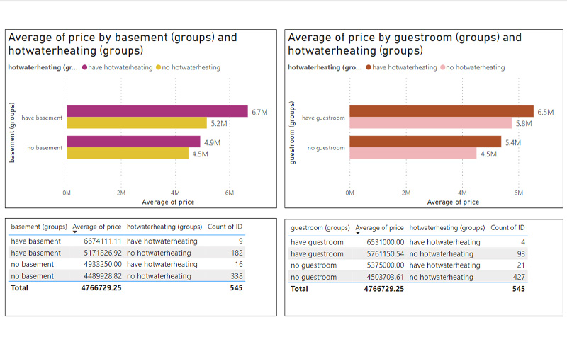 Average_price_of_basement_guestroom_housing