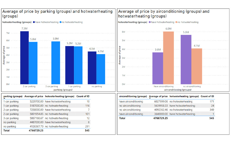 Average_price_of_parking_airconditioning_housing