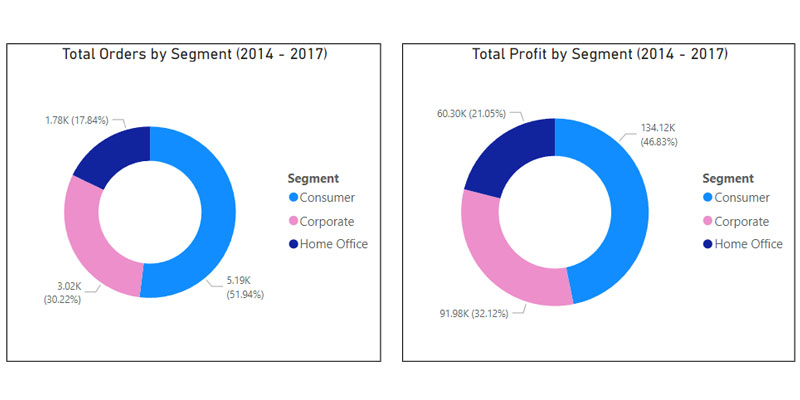 Total Order_Profit_by_segment