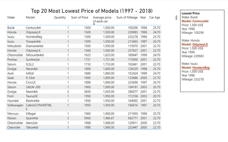 UsedCars_Top_20_mostLowestModels_1997_2018