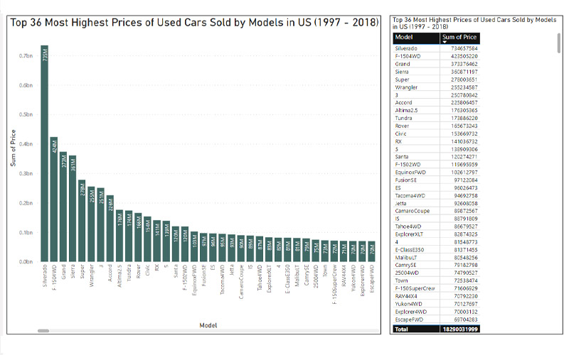 UsedCars_Top_36_mostHighestPriceModels_1997_2018