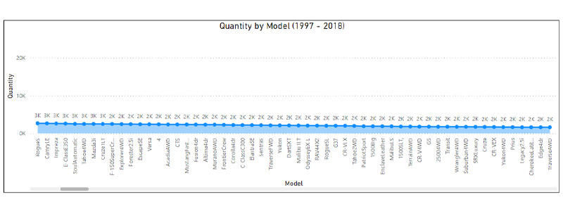 UsedCars_Total_qty_by_model_1997_2018_2