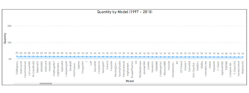 UsedCars_Total_qty_by_model_1997_2018_3