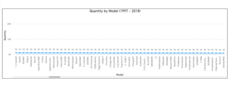 UsedCars_Total_qty_by_model_1997_2018_4