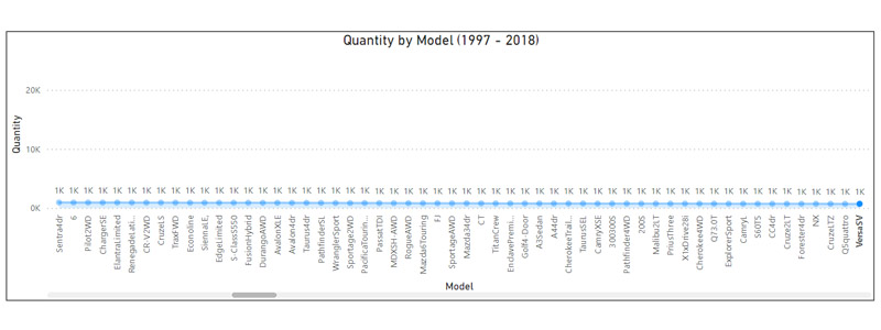 UsedCars_Total_qty_by_model_1997_2018_5