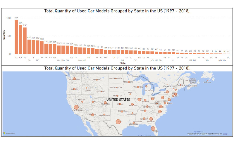 UsedCars_qty_group_by_state_1997_2018