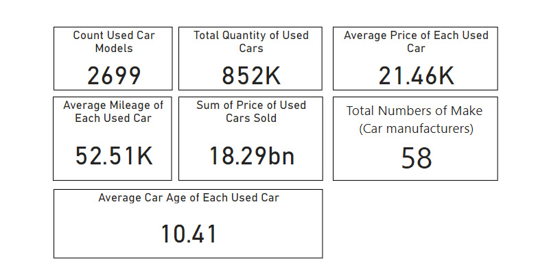 UsedCars_summary_1997_2018