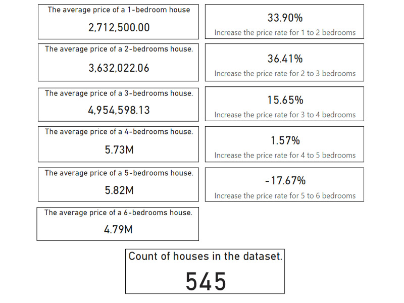 average_price_2