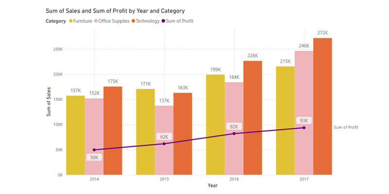 profit_by_year_category