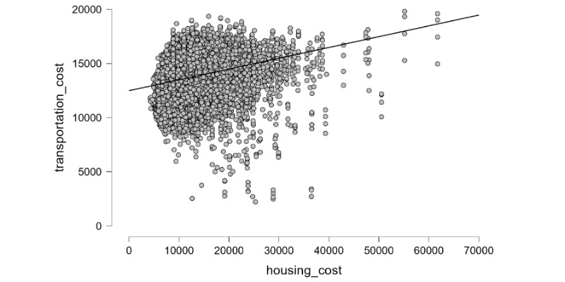 Correlations2