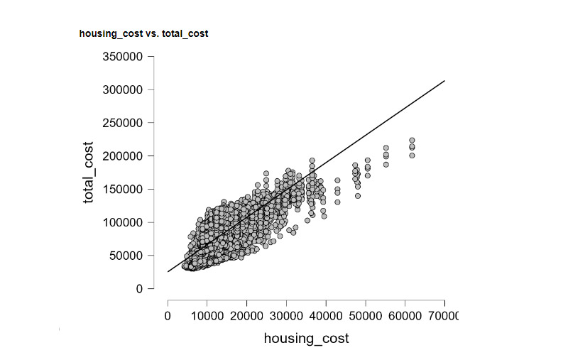 Correlations3