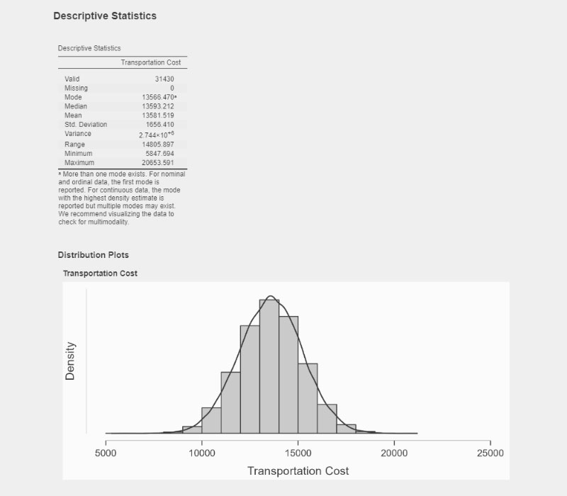 Statistics_distribution_plots_example