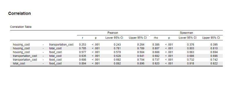 Statistics_distribution_plots_example1