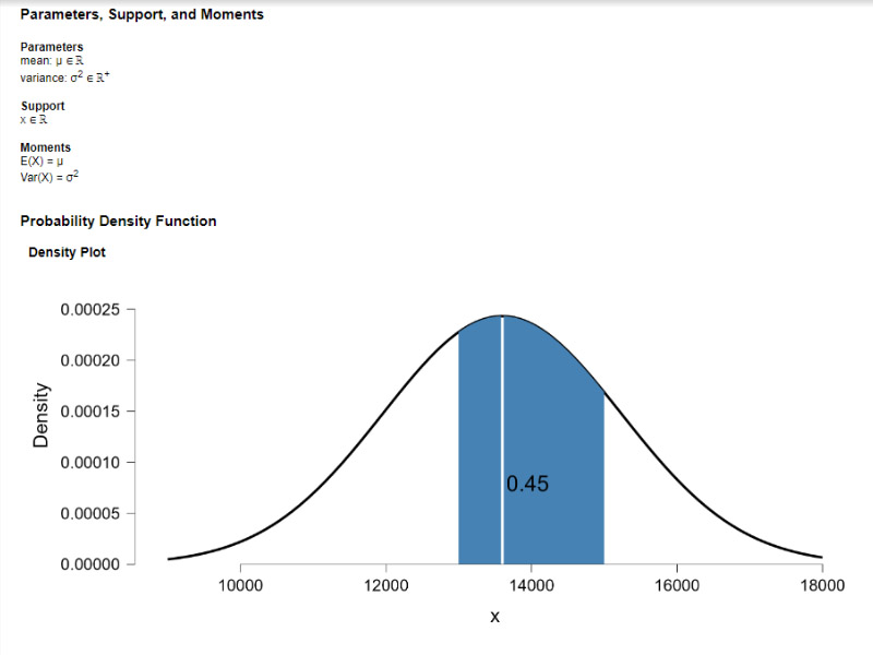 Statistics_distribution_plots_example2