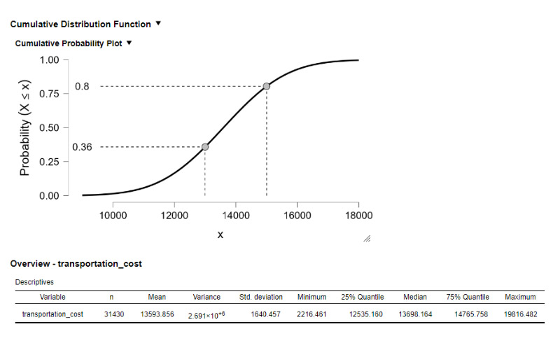 Statistics_distribution_plots_example3