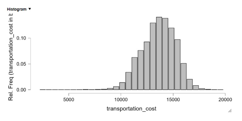 Statistics_distribution_plots_example4