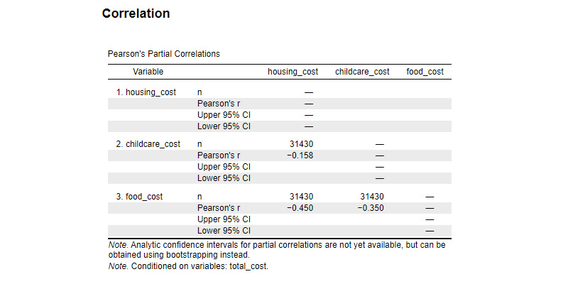 Statistics_distribution_plots_example5