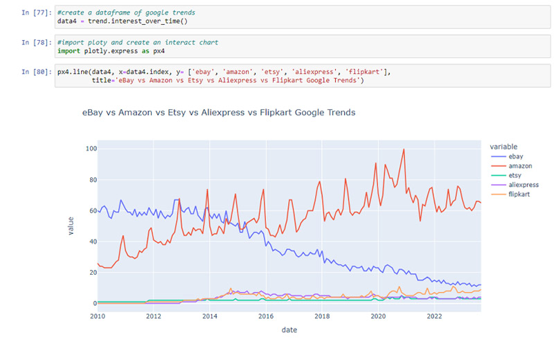 google_trends_ebay_amazon_etsy_flipkart2