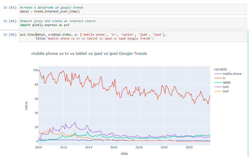 google_trends_mobilephone_tv_tablet_ipad_ipod2