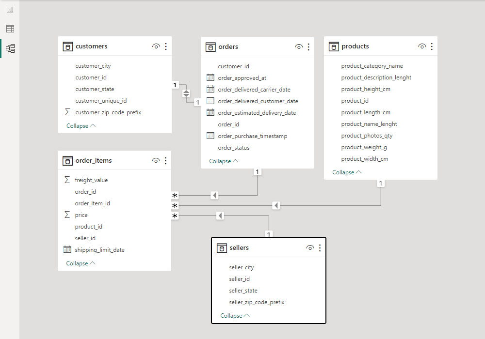 powerBI-import-data-from-SQL-server