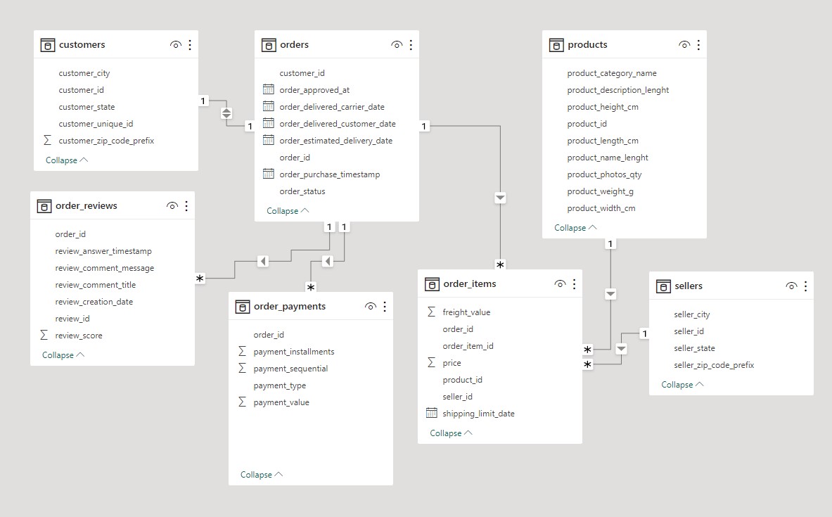 data_modeling_tables