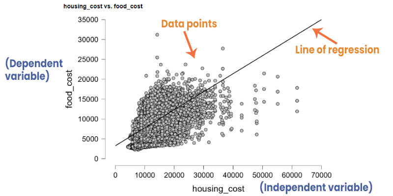 regression_chart