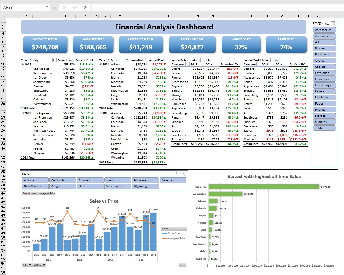 pivottable-dashboard2